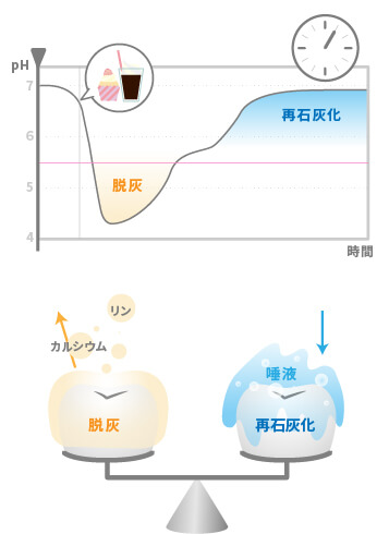 ステファン曲線